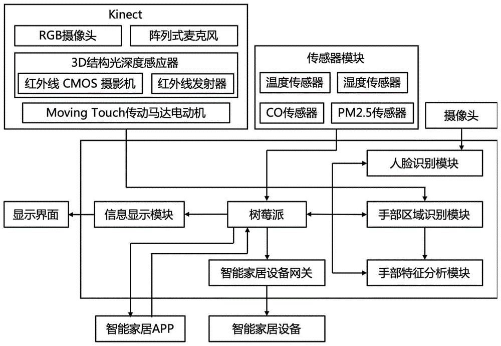 智能家居控制器与智能设备兼容性如何判断