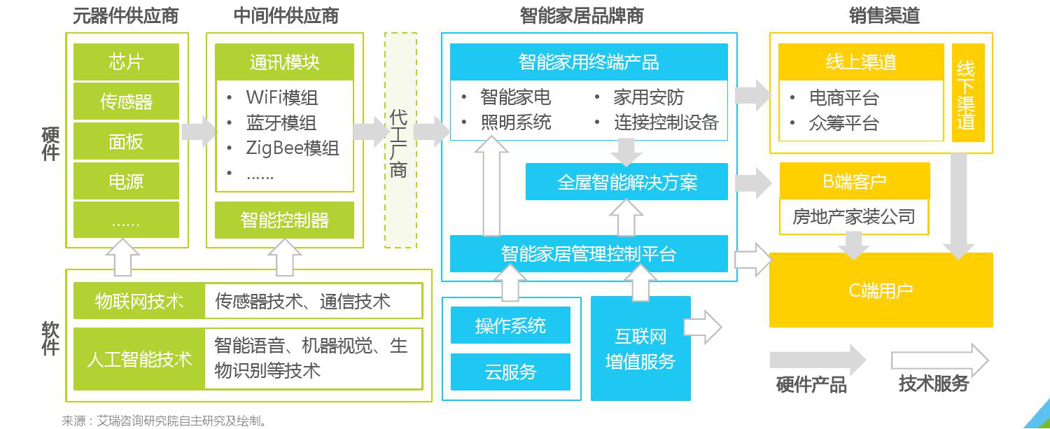 未来智能家居如何通过技术实现全面智能化【平博下载】