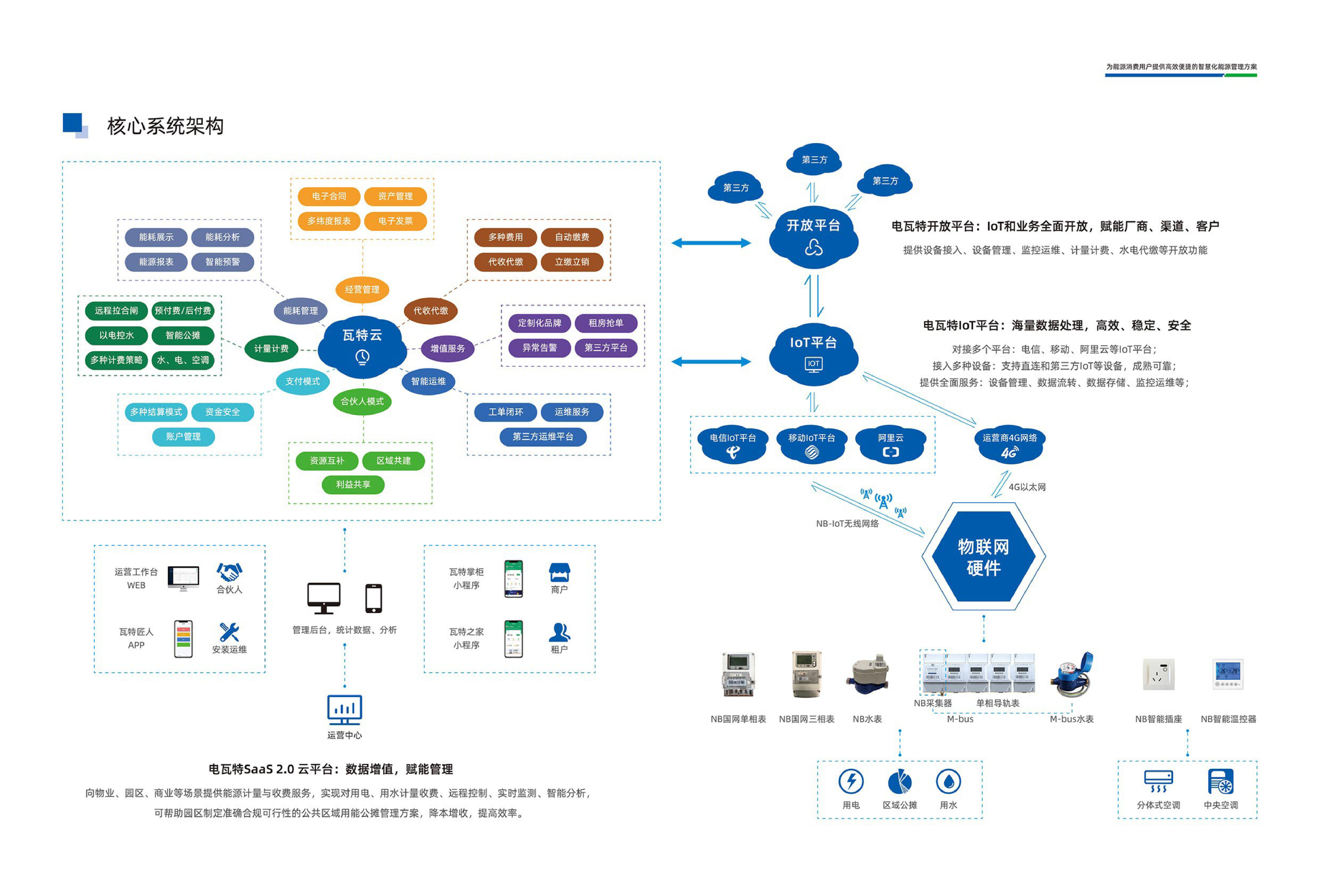 为什么智能家居能源管理系统对环保有益：平博app