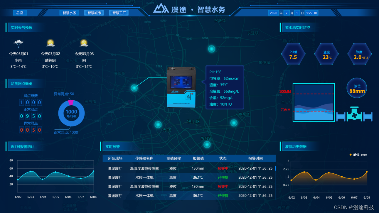 平博客户端-智能水管理系统在不同气候条件下的表现如何