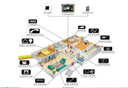 【平博】智能家居系统如何提升家庭的整体智能化水平