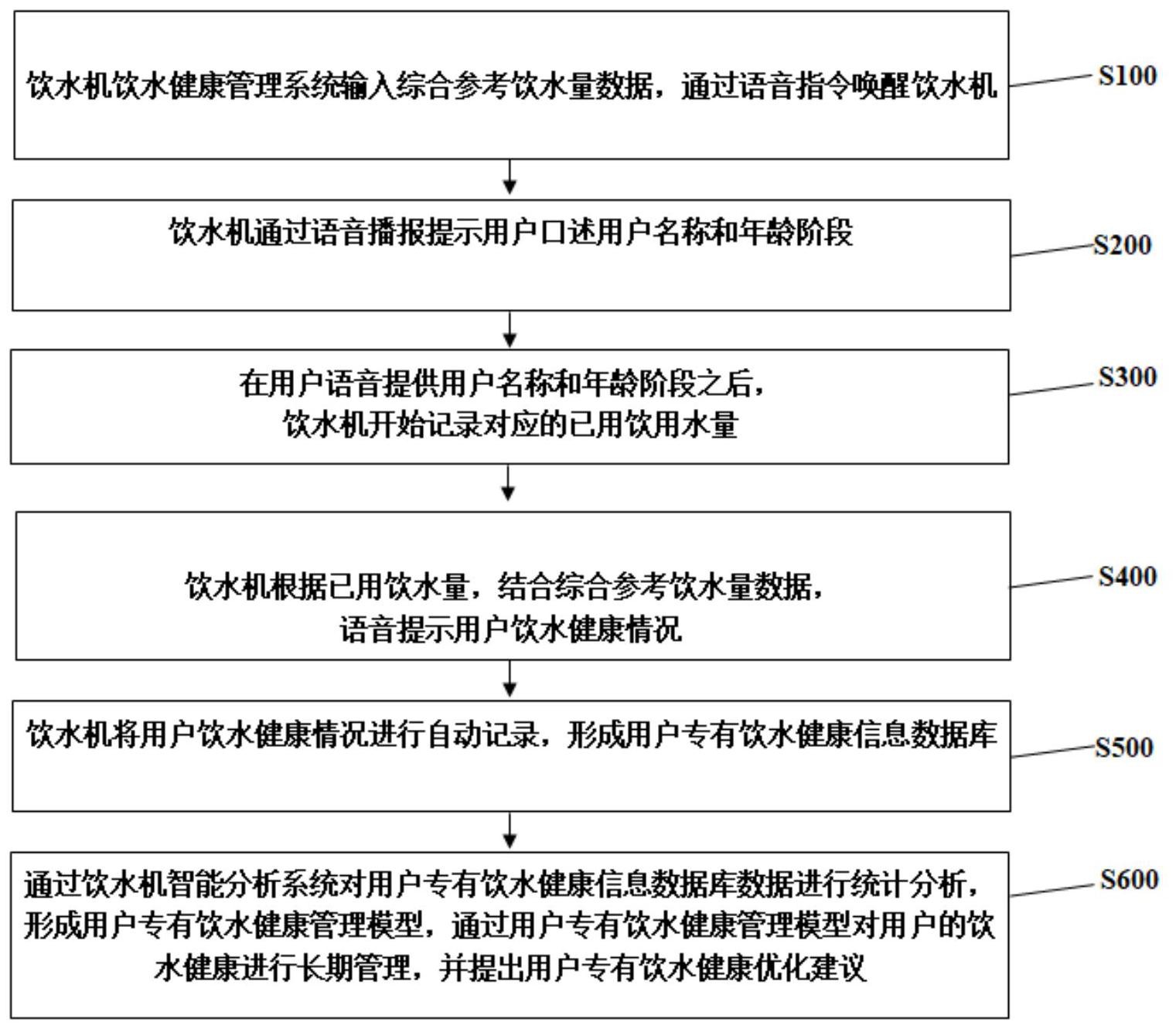 平博-智能水管理系统如何提高家庭生活的舒适度