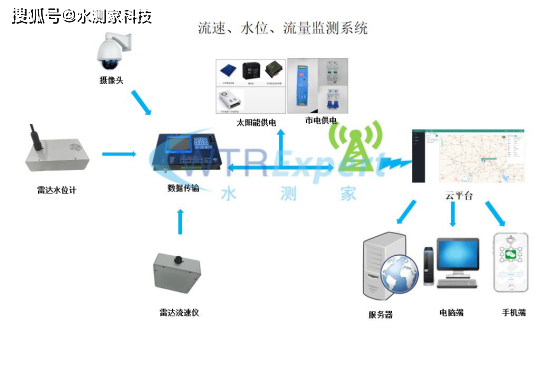 智能水管理系统如何提高家庭生活的舒适度