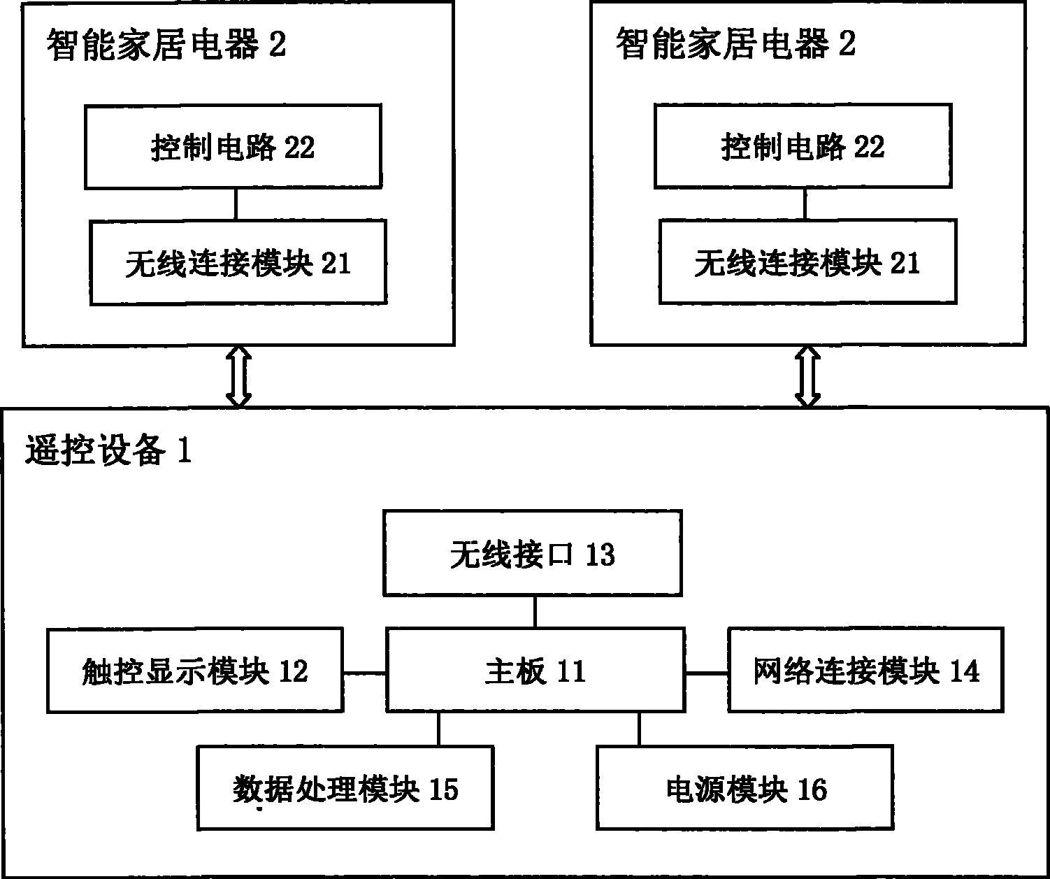 如何选择适合家庭的智能电器控制方案-平博客户端