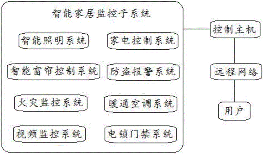 如何选择适合家庭的智能电器控制方案