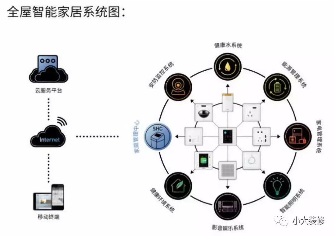 如何利用智能家居系统创造个性化的生活空间