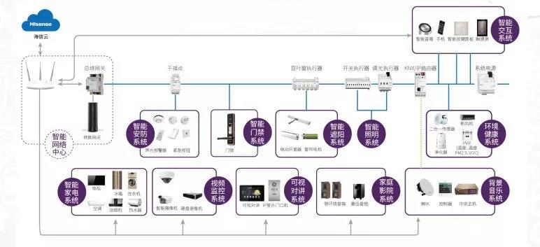 怎样通过智能家居实现家庭成员的健康数据监测：平博官网