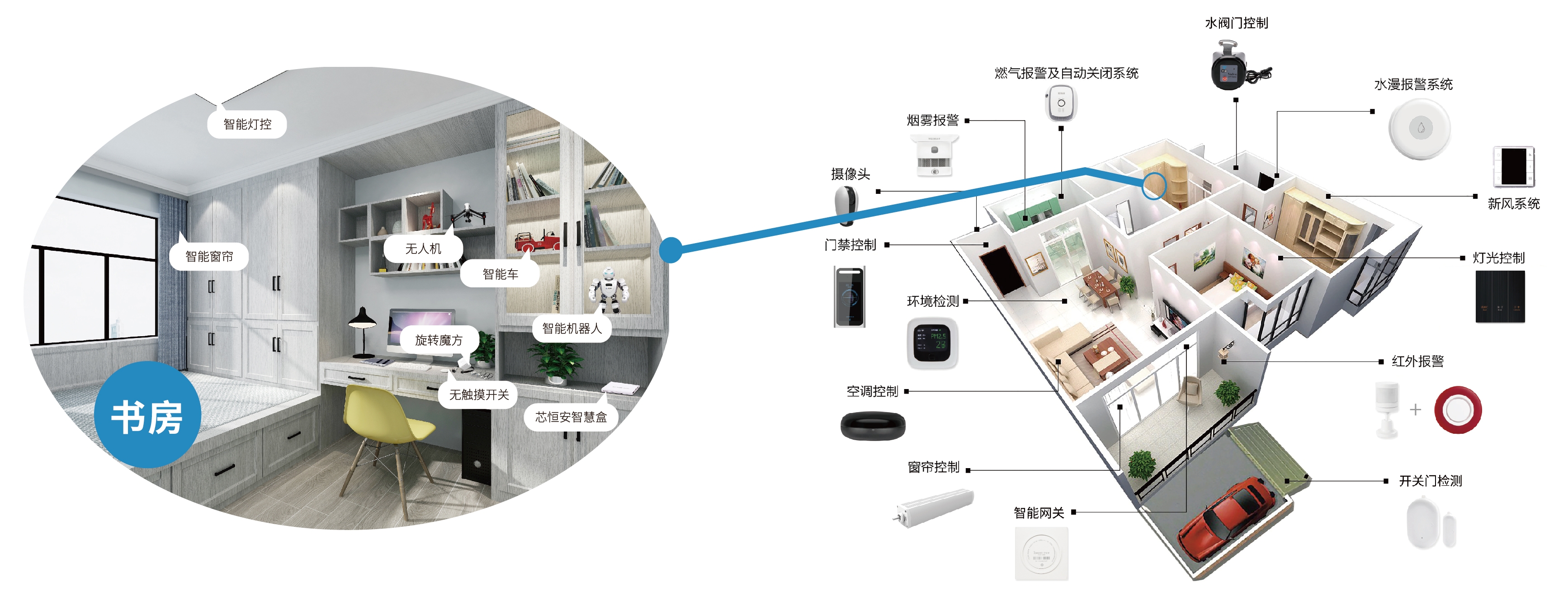 平博客户端：智能照明系统如何与其他智能家居设备配合使用