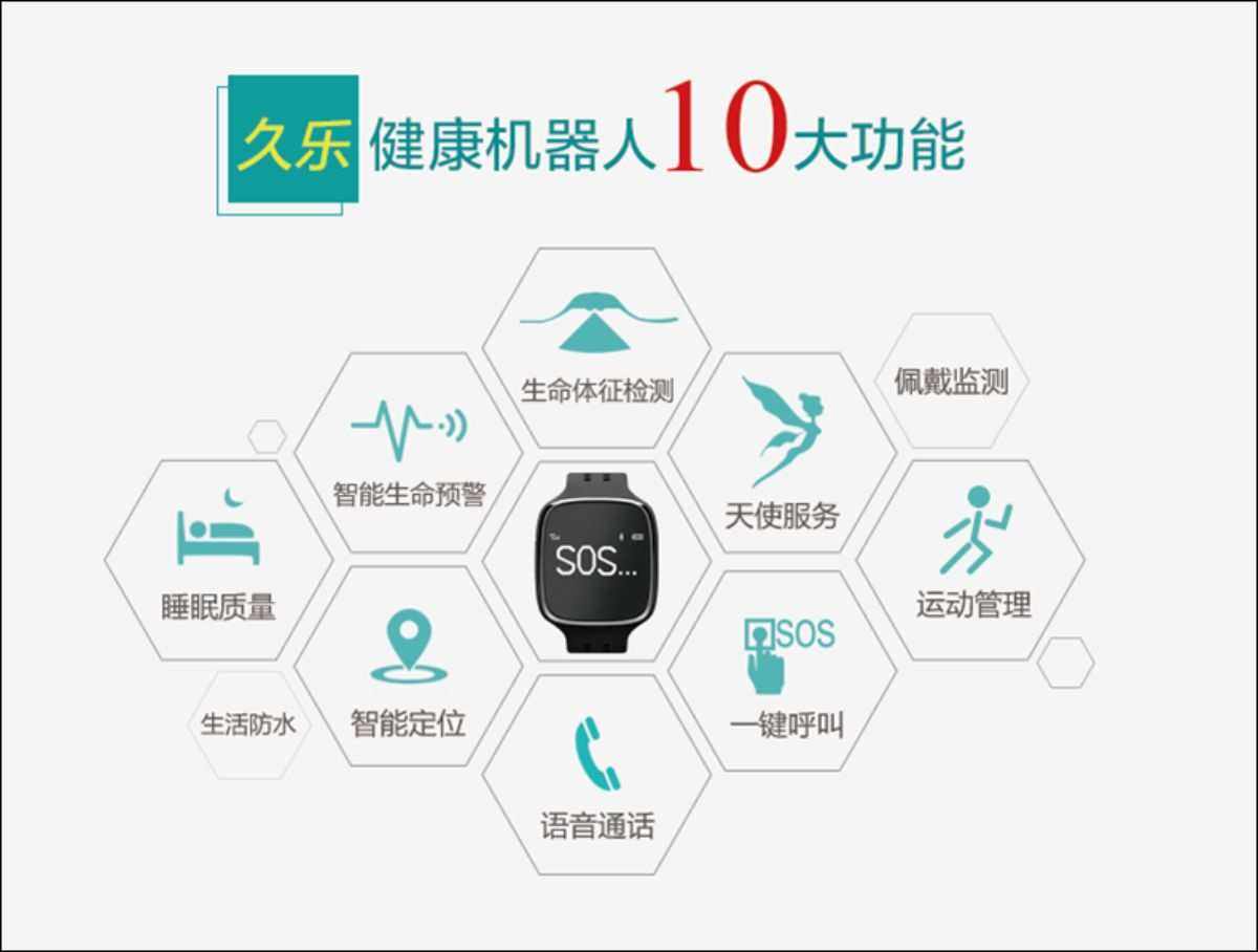 【平博app】智能健康监测设备如何适应不同年龄段的用户