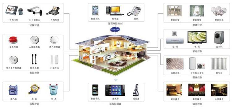 怎样通过智能家居实现家庭自动化日程管理