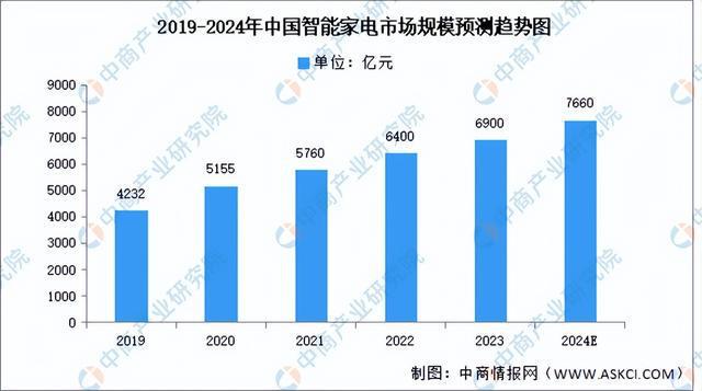 智能家居中的物联网技术如何应对环境变化的影响