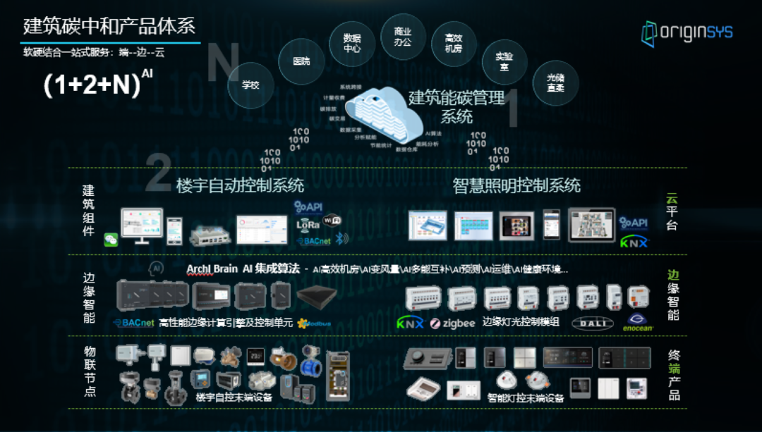 智能照明系统如何优化能源使用效率