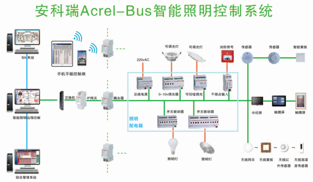 智能照明系统如何优化能源使用效率