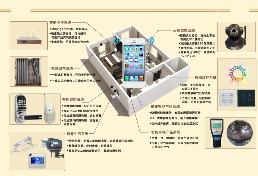 智能家居安全监控系统的能源消耗如何