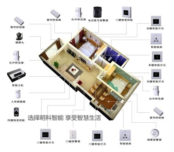 【平博】怎样通过智能家居系统实现灯光场景设置