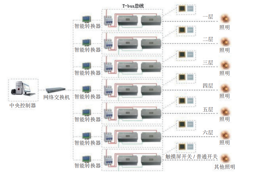 如何评估和选择适合家庭的智能照明解决方案