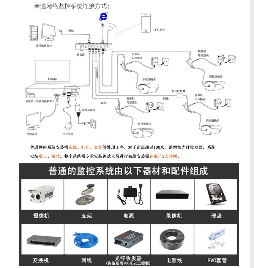 怎样在智能家居中集成智能监控摄像头|平博客户端