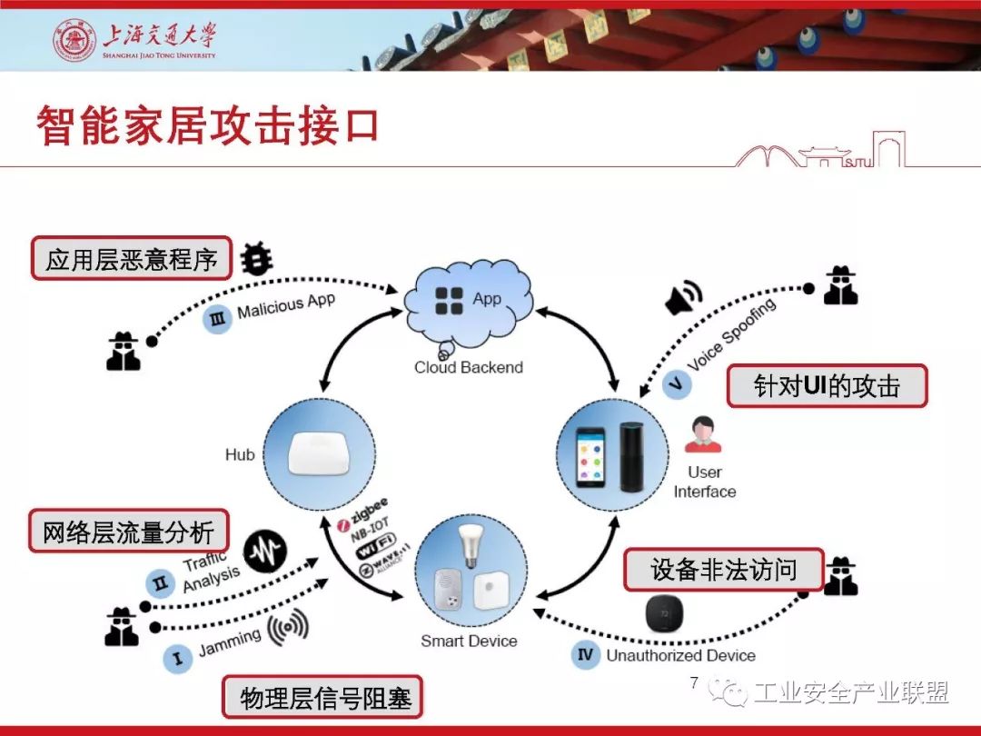 如何保护智能家居设备免受网络攻击