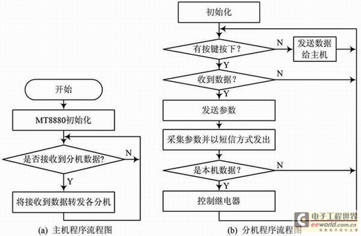 智能家居中如何优化设备管理流程