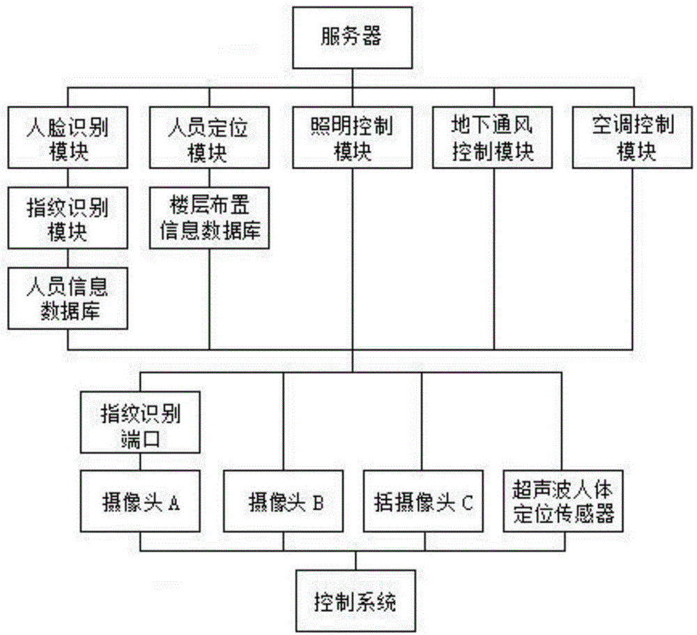 如何通过智能家居系统实现自动化控制-平博app