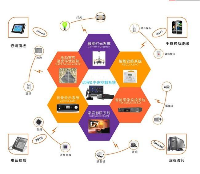 【平博】智能家居设备中哪种安全系统更可靠