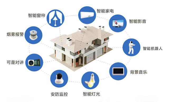 平博|怎样利用智能家居系统集成智能家具