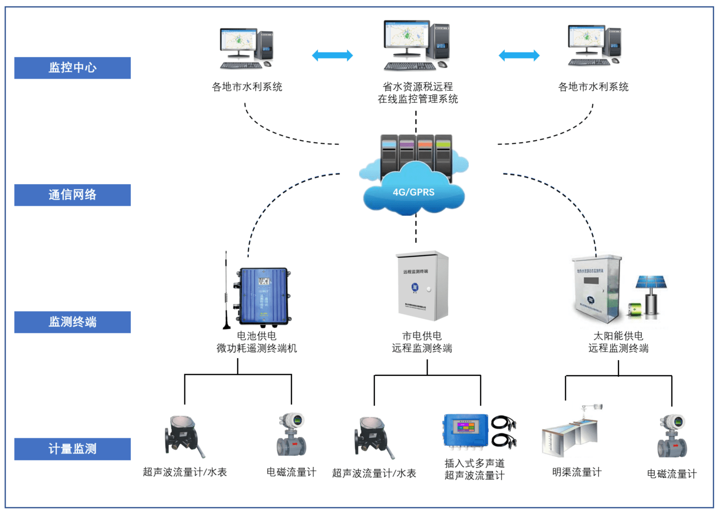 平博下载：安装智能水管理系统对家庭日常生活有何具体影响