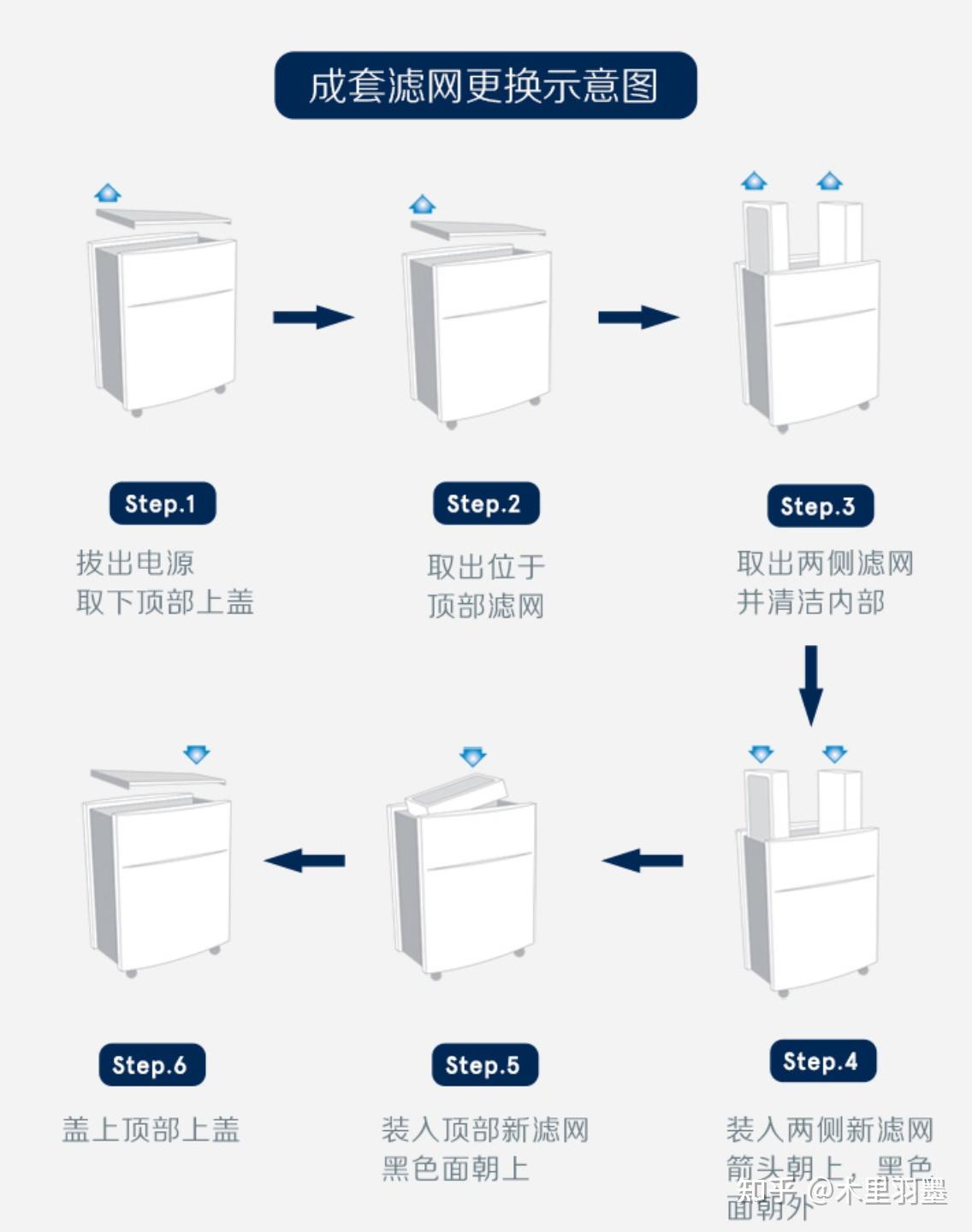 平博官网-智能家居如何整合智能空气净化器