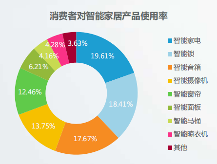 智能家居如何帮助实现可持续能源管理