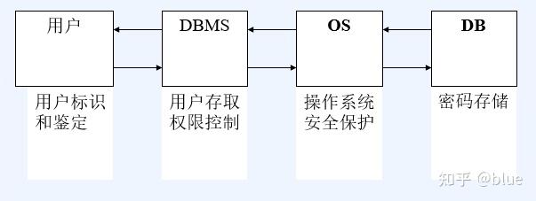 智能水管系统如何保证数据安全性