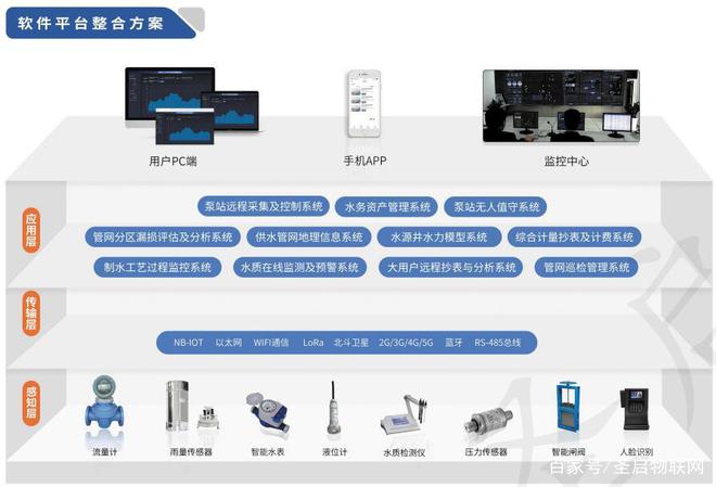 智能水管系统如何保证数据安全性