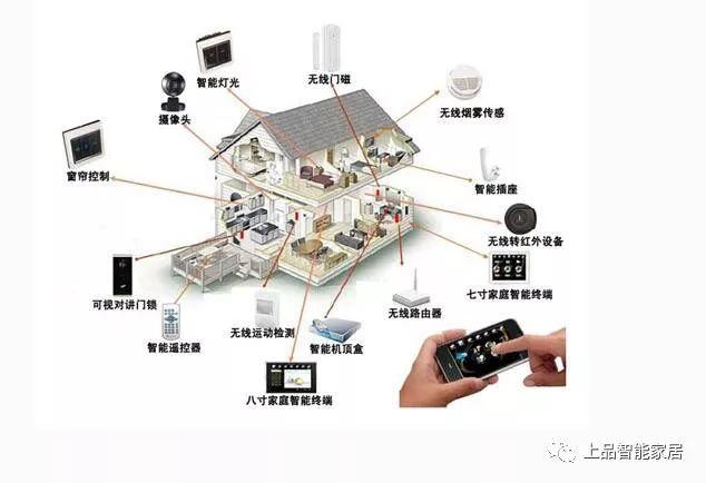 智能家居系统如何改善家庭保洁的效率和效果