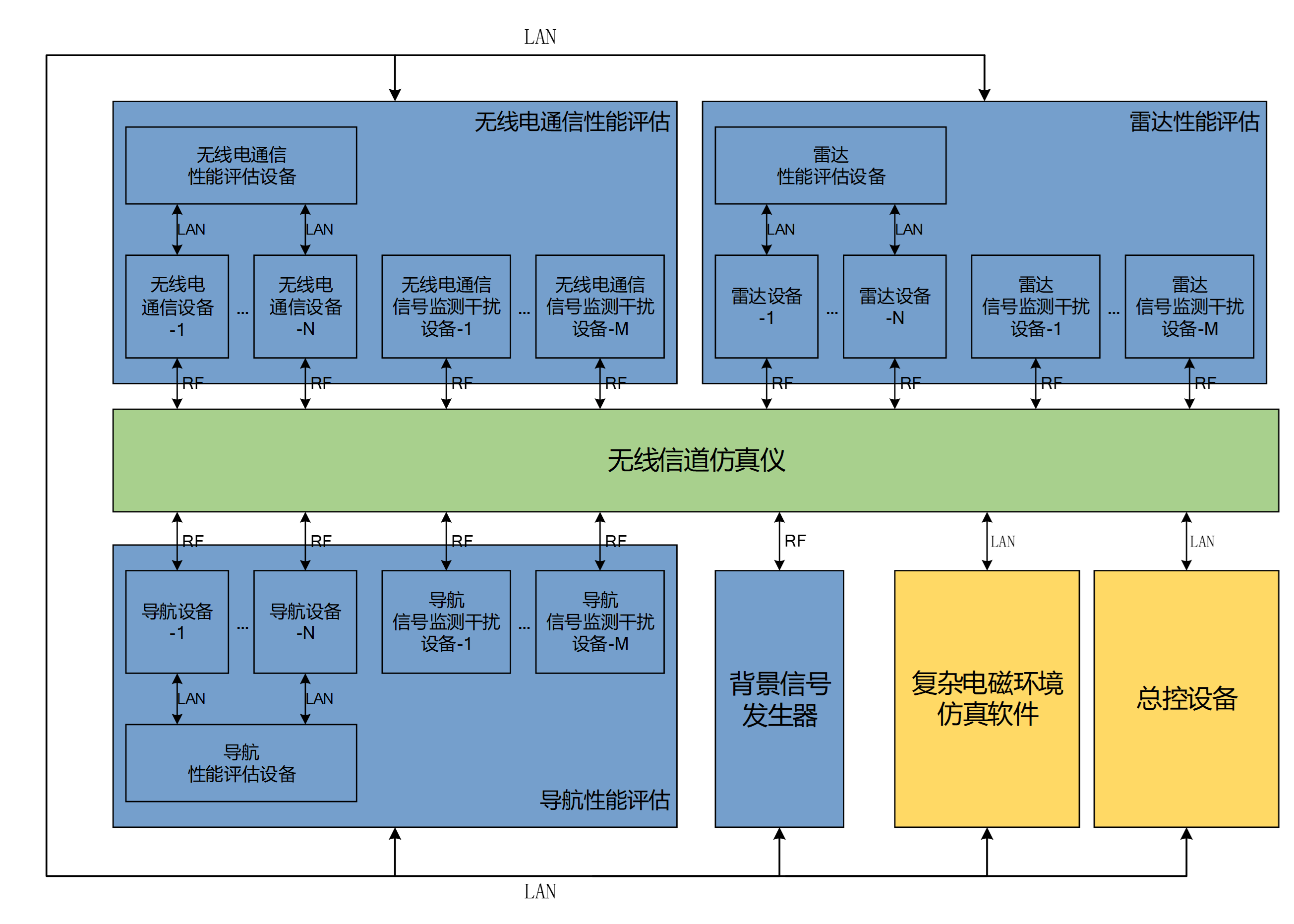 如何评估智能温控系统的性能和效果：平博app