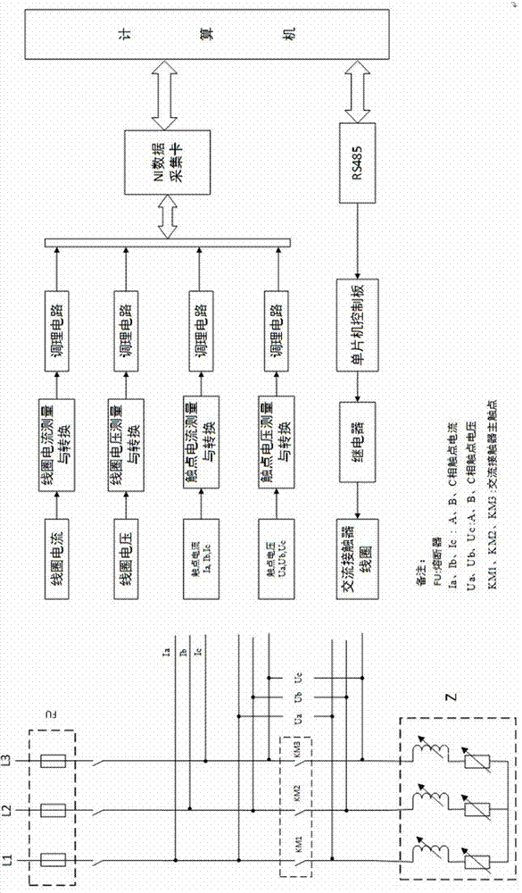 如何评估智能温控系统的性能和效果