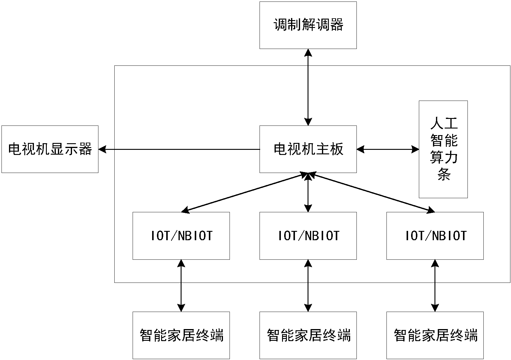 智能家居系统如何适应不同家庭成员的需求