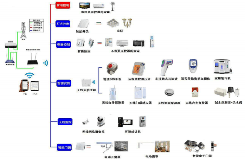 平博-智能家居系统集成需要考虑哪些关键因素