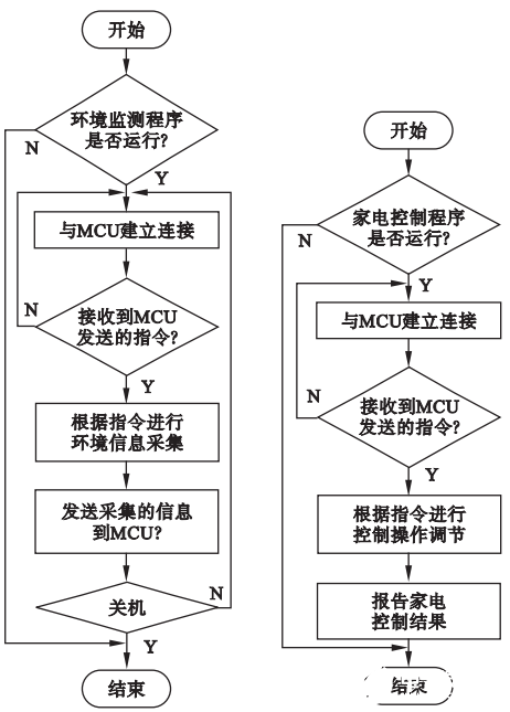 怎样通过智能家居系统简化家庭生活-平博