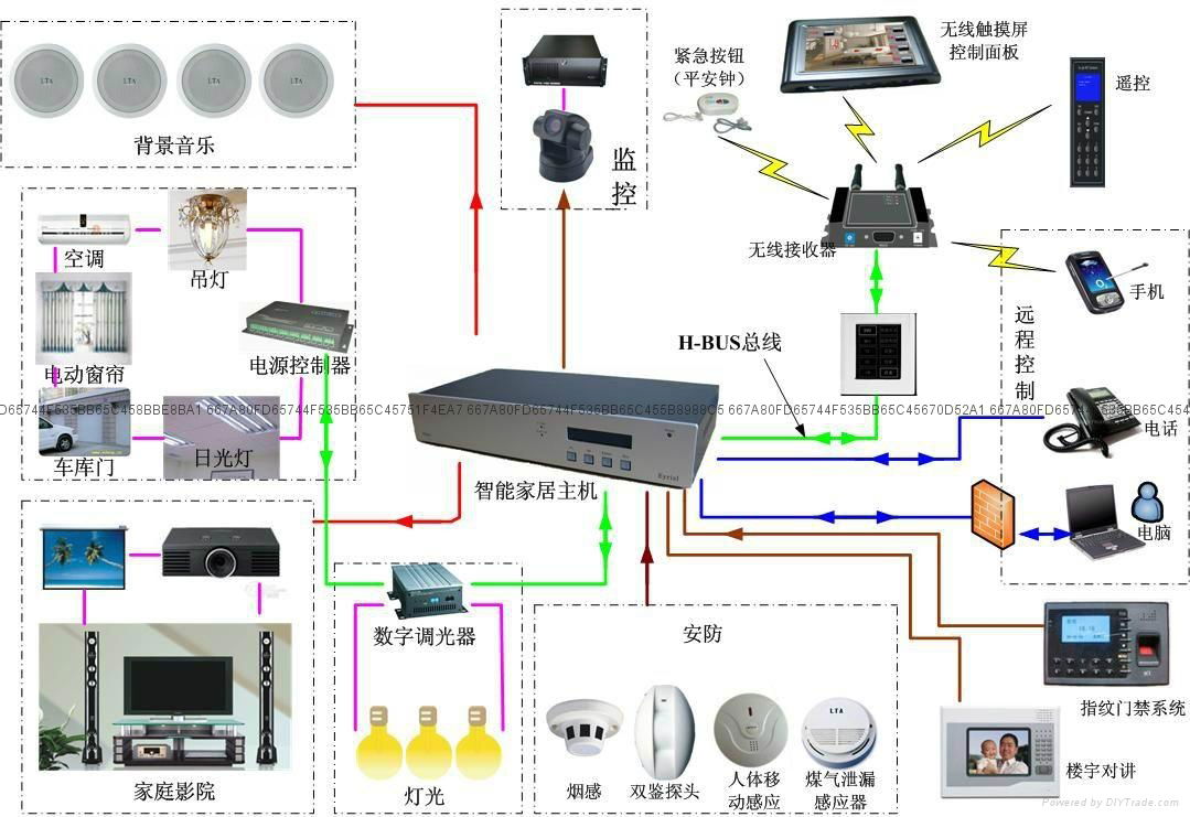 怎样设计一个适合个人需求的智能家居控制面板【平博客户端】