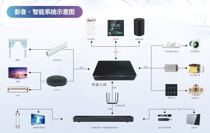 平博app-如何通过智能音响访问新闻和信息