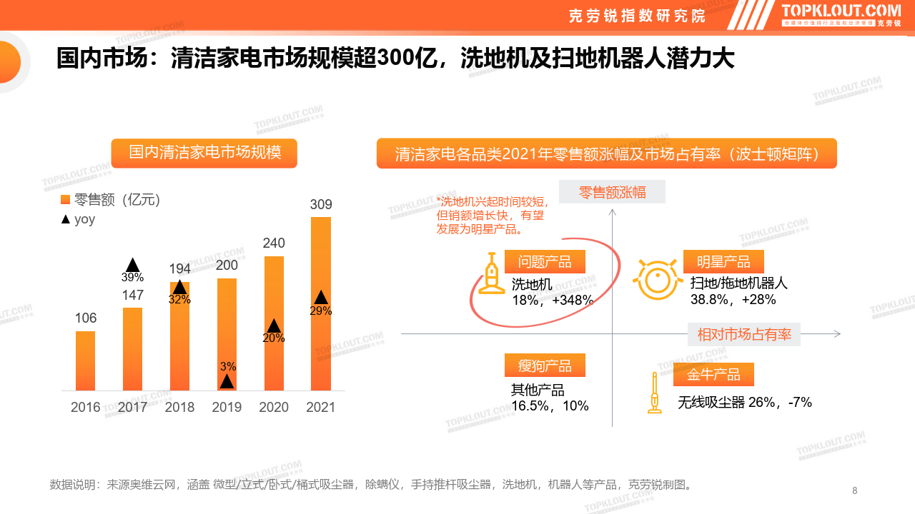 智能家居系统如何管理和储存清洁数据|平博app