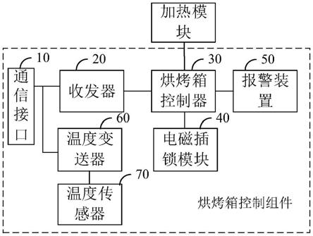 如何通过智能烤箱控制烹饪过程中的温度和湿度