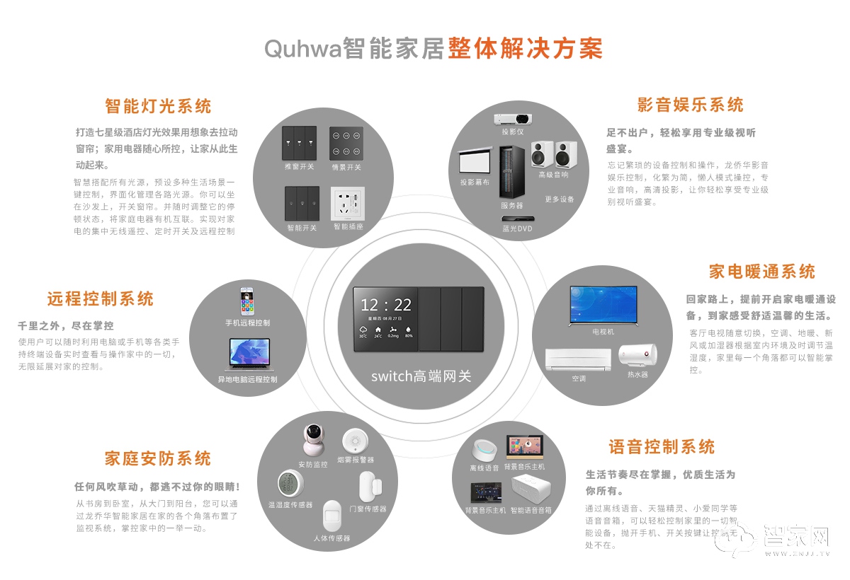 平博下载-如何选择适合自己的智能家居产品