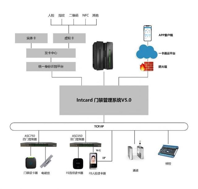 【平博下载】智能门禁系统如何适应不同的天气条件