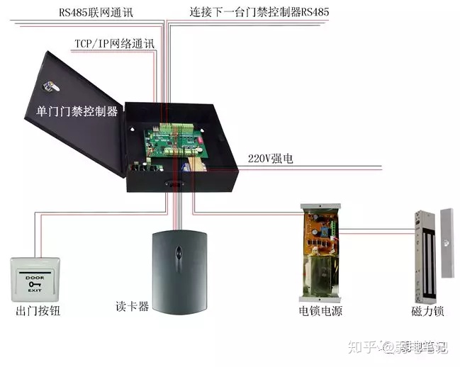 智能门禁系统如何适应不同的天气条件