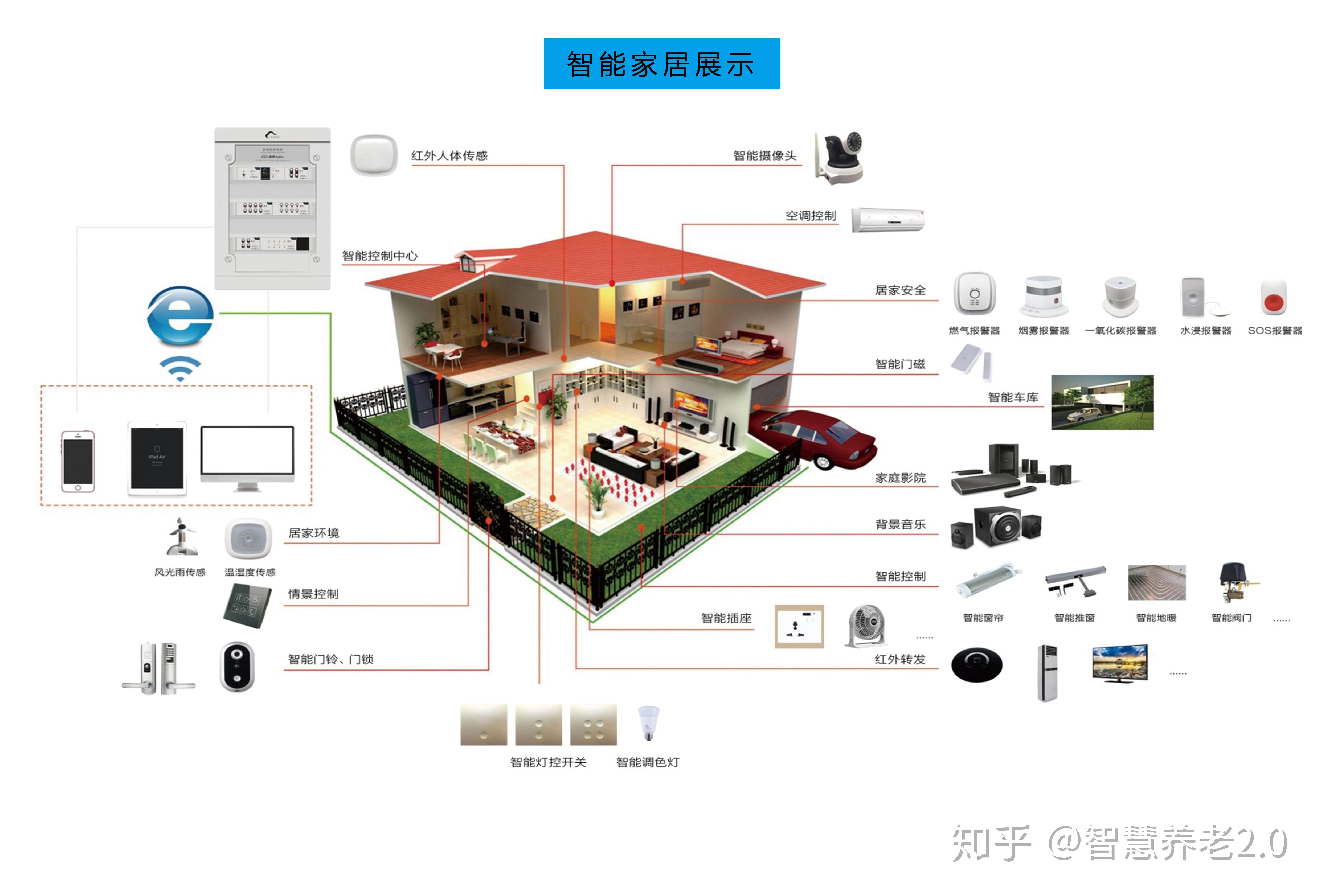 智能家居系统对家庭健康有何益处