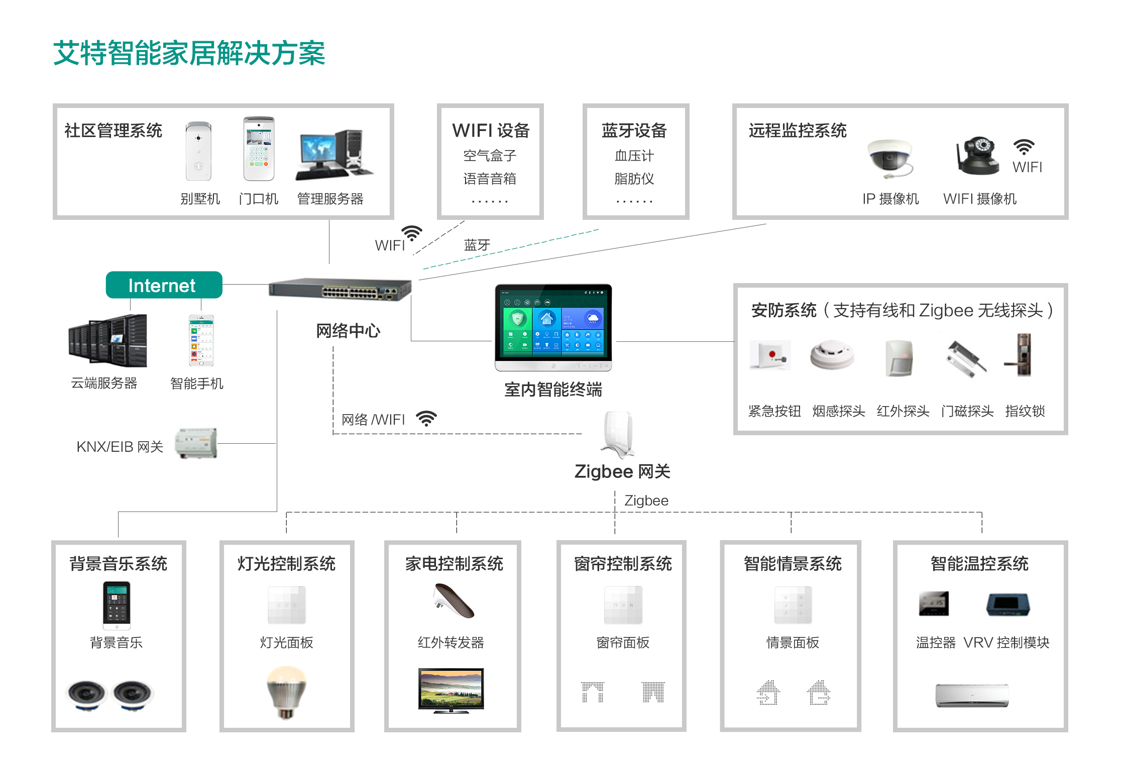 智能家居如何提升家庭成员的生活质量-平博app