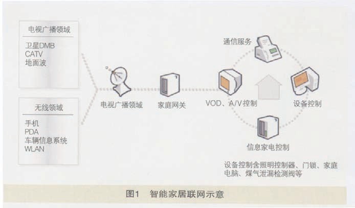 物联网技术如何改变智能家居设备的设计与功能