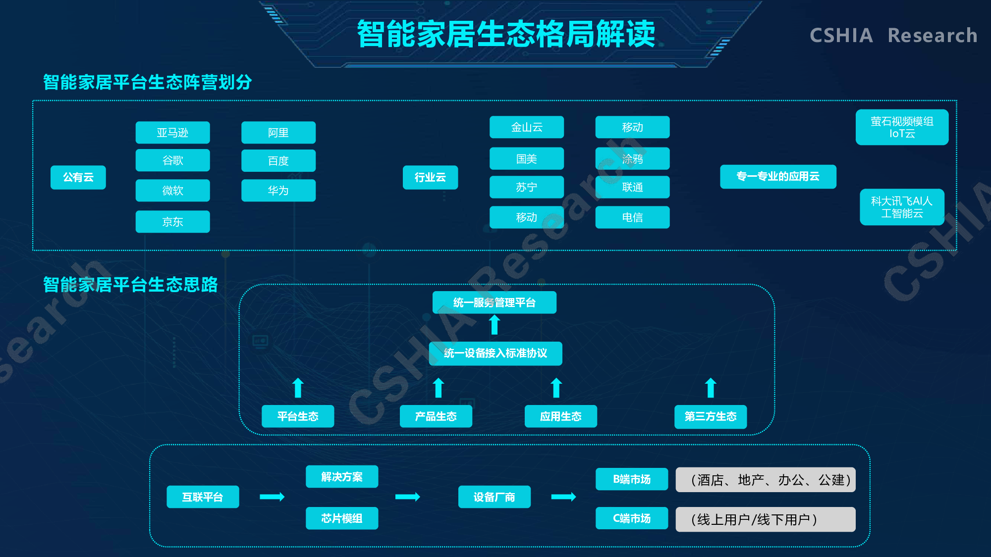 如何利用智能家居优化家庭能源效率