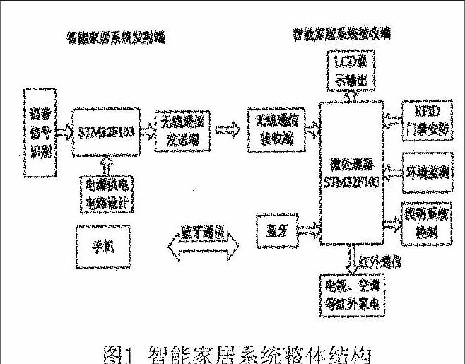 物联网技术如何推动智能家居市场的发展