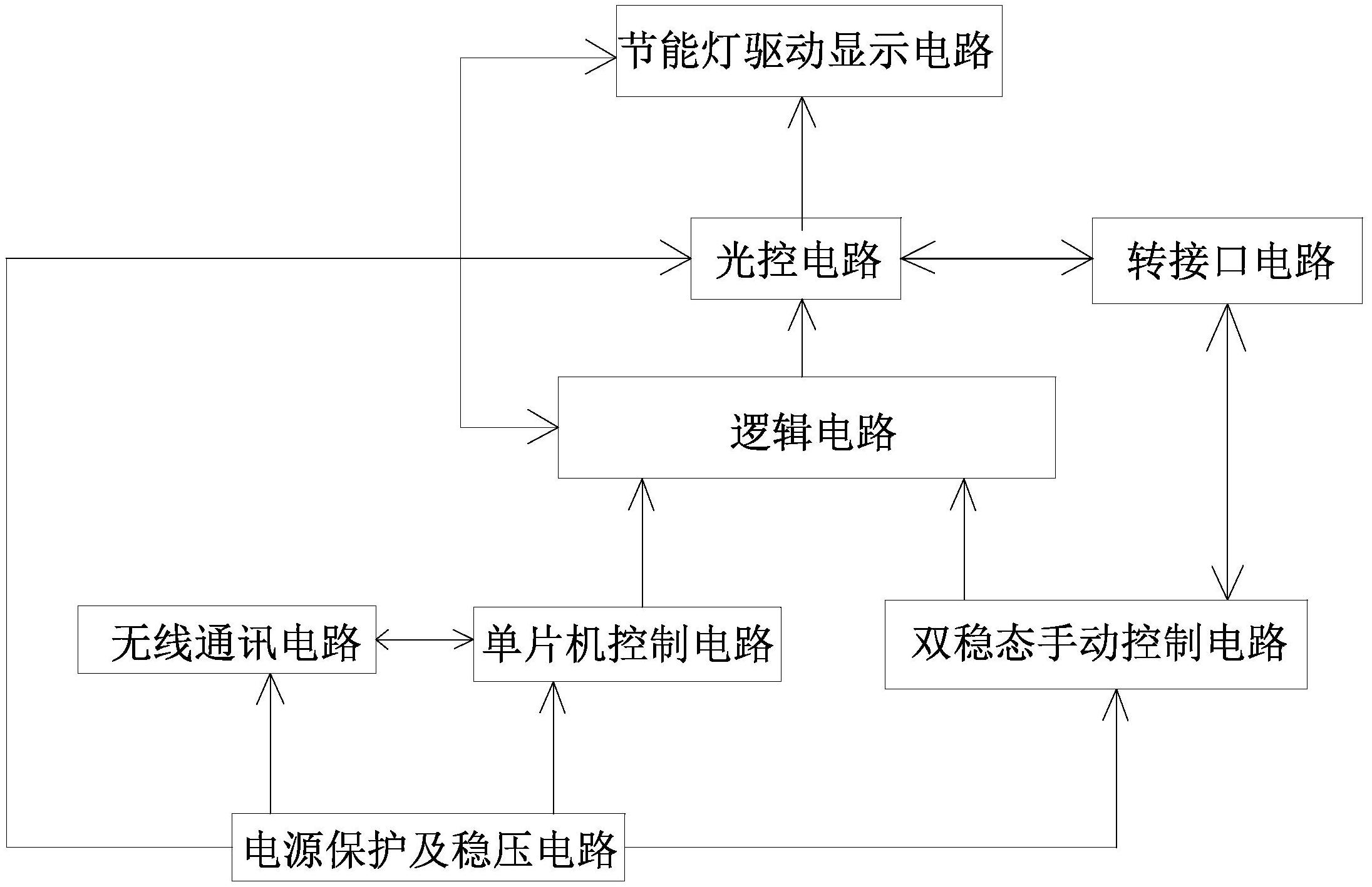 平博官网：如何通过智能家居系统实现节能灯光控制